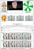 AGEDB octaves A pentatonic minor scale (8-string guitar : Drop E - EBEADGBE) - 8Gm6Gm3Gm1:8Em6Em4Em1 box shape (3131313 sweep pattern) pdf